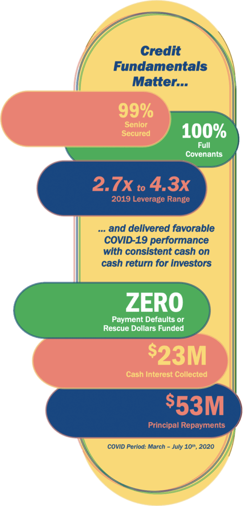 2020 Annual Report | Tree Line Capital Partners