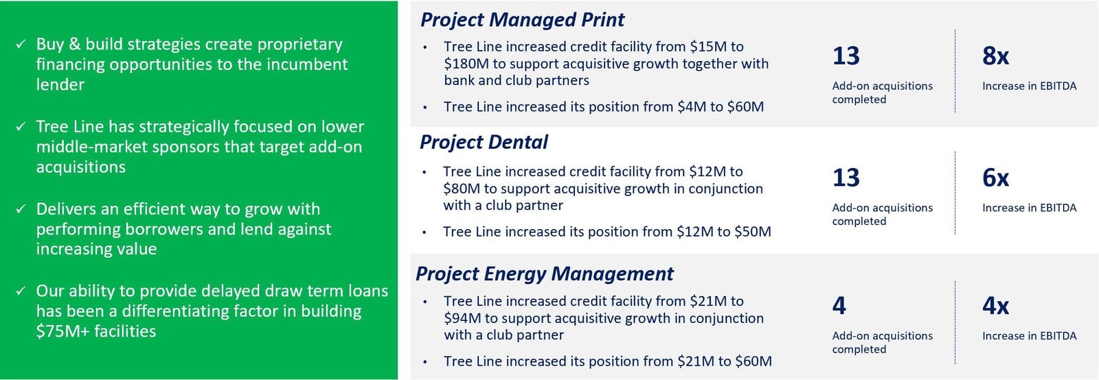 Tree Line Buy Build Lending Success